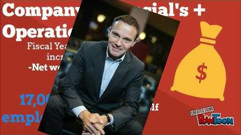 Operations Management VIdeo