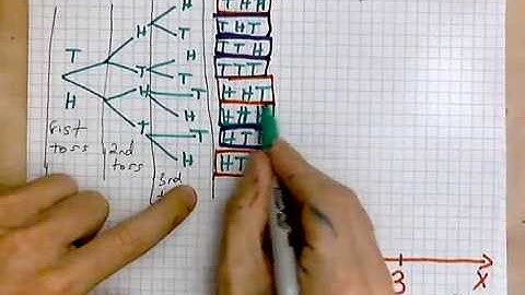 virtuallymath.com: three tosses of a coin probability function