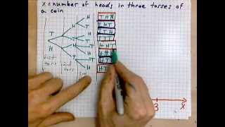 virtuallymath.com: three tosses of a coin probability function