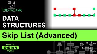 Skip List Explained | Advanced Data Structure | What is Skip List Data Structure | Coding Interview