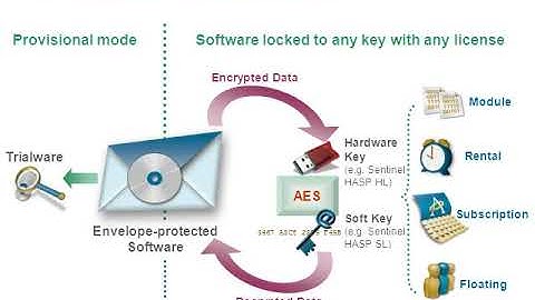 From Zero to Software Protection in 60 Minutes