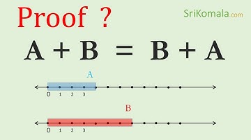 Is A + B = B + A   ?  Proof of Commutative Property in Addition  with Visualization || Math for Fun