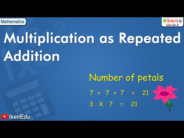 Multiplication As Repeated Addition BIG MULTIPLICATION FACTS POSTER