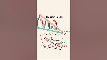 falling wedge pattern | bullish chart pattern | stock market | Trading chart analysis | #trading