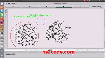 Neighbourhood Area Networks using NS2 simulator | NS2 projects
