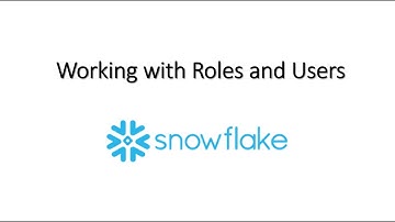 Working with Roles and Users in Snowflake