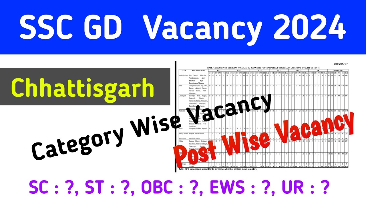 🔥 SSC GD CHHATTISGARH CATEGORY WISE VACANCY 2024 | SSC GD VACANCY 2024 | SSC GD POST WISE VACANCY