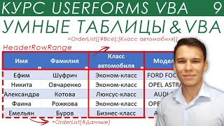 ListObjects & Data Tables в VBA - UserForms (9)