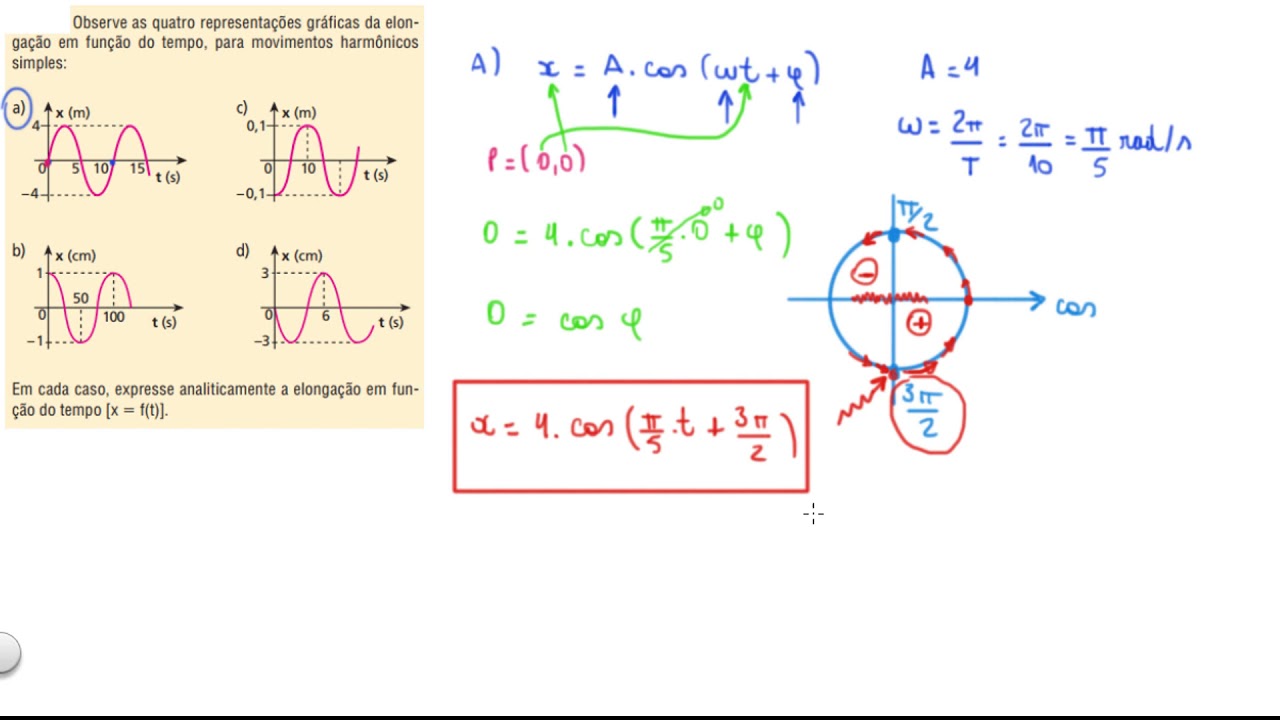 TEORIA A PARTIR DA PRÁTICA - AULA1-  MHS -  FUNÇÃO HORÁRIA DA POSIÇÃO A PARTIR DO GRÁFICO DO MHS