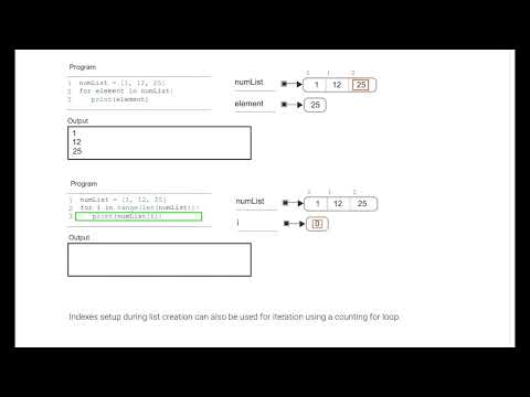 Using len() to get the length of a list; ch 9, video 1