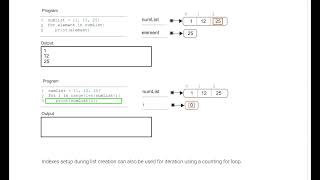 Using len() to get the length of a list; ch 9, video 1 Net Worth