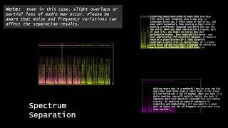 Separating Two Completely Overlapping Voices | Audio Restoration Demo