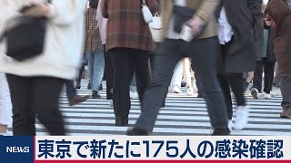 東京で新たに175人の感染確認（2021年3月15日）