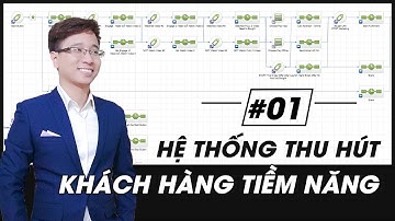 [#1] Marketing Automation với Infusionsoft: Sơ Đồ Hệ Thống Thu Hút Khách Hàng Tiềm Năng