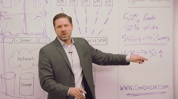 How Can I/O Reduction Software Guarantee to Solve the Toughest Performance Problems?