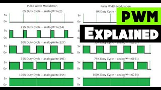 PWM Explained | How Idle, boost and (some) VVT Systems work | Tuning terminology explained