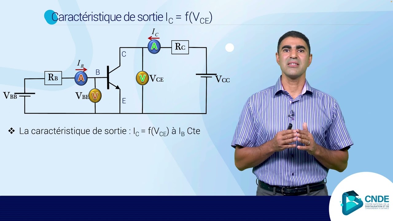 Transistor bipolaire : 2- Réseau de caractéristiques