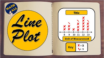 The Line Plot  | Math For All