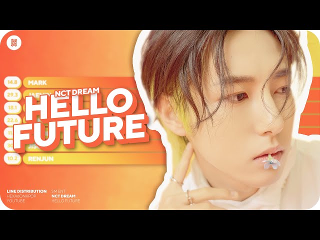 nct dream チソン nct レンチキュラー hello future nct dream チソン nct レンチキュラー hello future Song Review