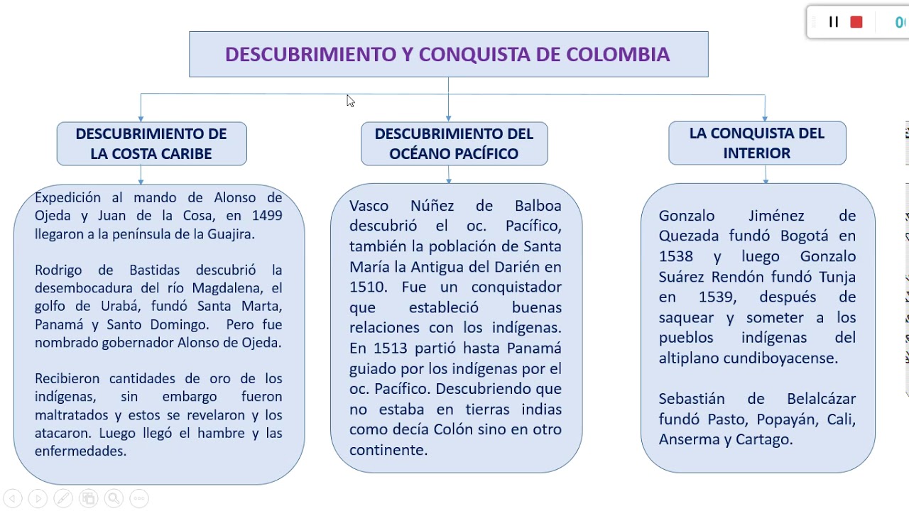 Descubrimiento Y Conquista De Colombia Youtube