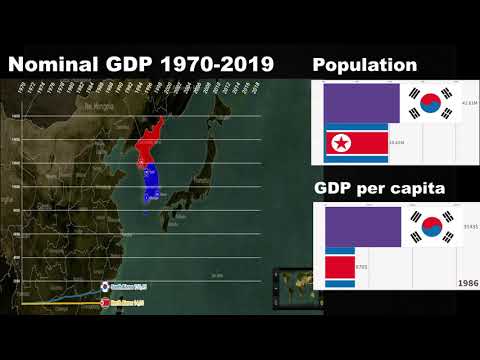 한국 대 북한 경제 비교 (1970-2019)