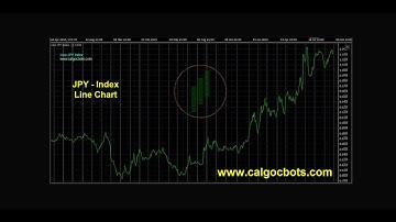 Currency Indices -  Line Chart 01