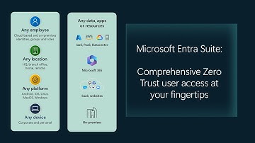 Microsoft Entra Suite: Comprehensive Zero Trust user access at your fingertips