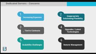 Smart Dedicated Servers