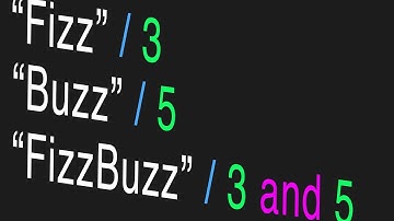The FizzBuzz Game | Python Project