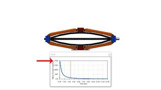 Screw Lifting Jack - Force Analysis - #solidworks
