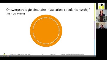 TVVL Webinar Ontwerpstrategie Circulaire Installaties | Demonstratie Circulariteitsschijf