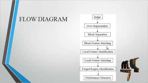 Improved Tampering Localization in Digital Image Forensics | Final Year Projects 2016 - 2017