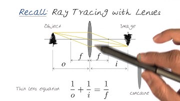 Recall Ray Tracing With Lenses