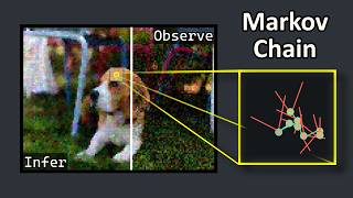 The Metropolis Algorithm