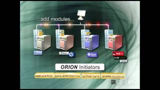 NeonZ Animation - Communicating the Orion Technology