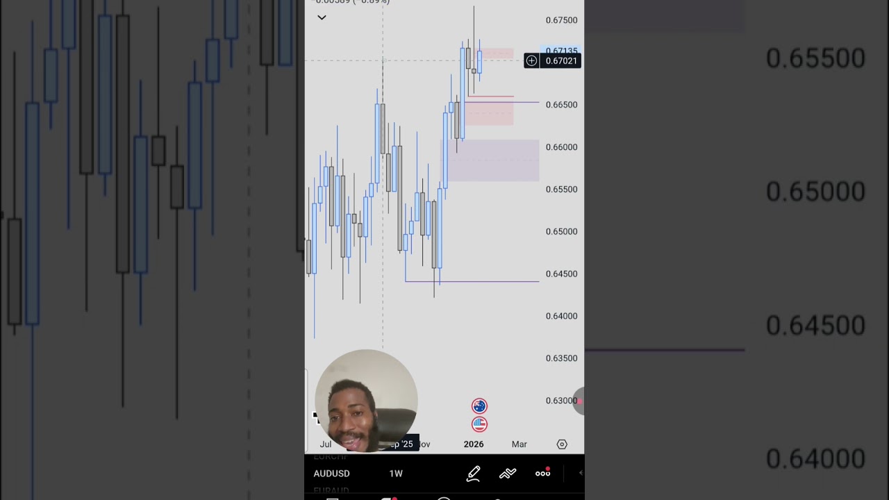 Lower timeframe problems