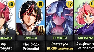 MOST POWERFUL | Reincarnated As A Slime TOP 50 Characters Revealed!