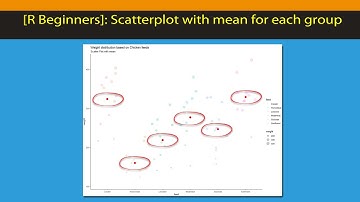 [R Beginners] Plot mean values in Scatter Plots in GGPLOT using Stat_summary