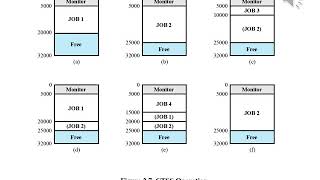 Operating Systems Lecture 2 Part 4