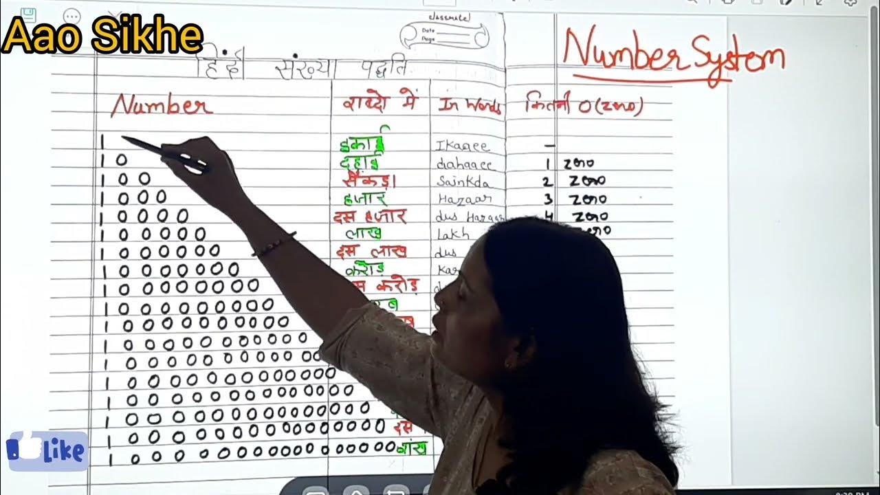 Bhar Mapne Ki Ikai
