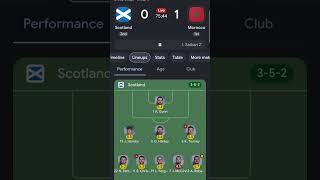 Morocco vs Scotland live match today || FIFA World Cup live match today