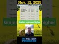 Nov 12 PM Market Update #Canola, U.S. #grains up