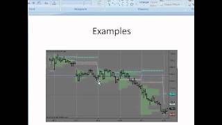 Auction Market Theory - Volume Profile - Rob Mitchell