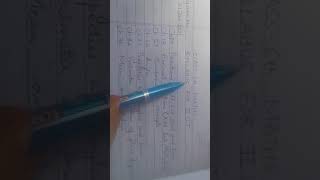 Extremely Important syllabus and paper pattern of UT 2