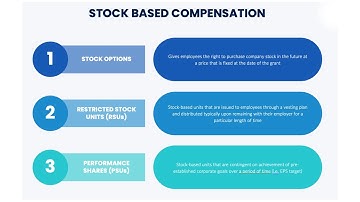 Stock Based Compensation, why you should care