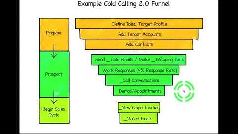 Predictable Revenue Webinar "Why Salespeople Shouldn