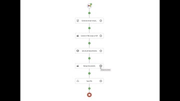 How to Automatically Convert Gmail Email Body and Attachments to PDF