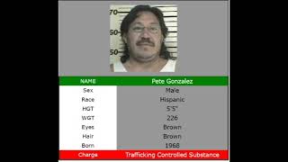 Kentucky's Most Wanted (Greenup County)