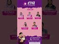 Eva Patient Review