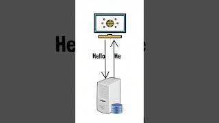 How SSL works #shorts #cybersecurity